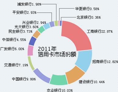 信用卡数据分析-{下拉词