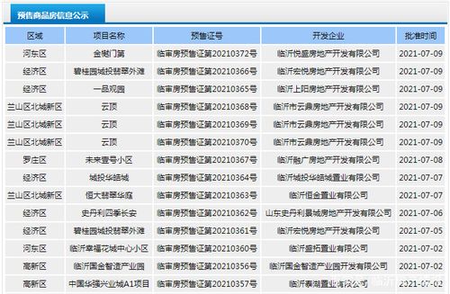 临沂房产与住房(临沂房产与住房保障局官网)