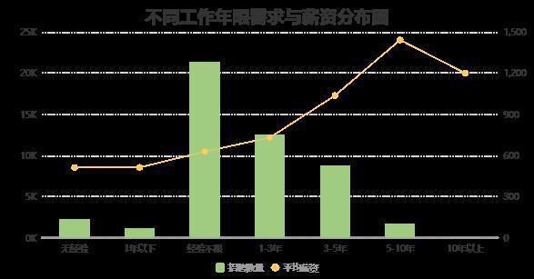 大数据数据分析师(大数据数据分析师发展前景)