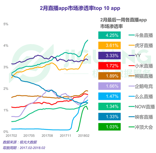 app的数据分析-{下拉词