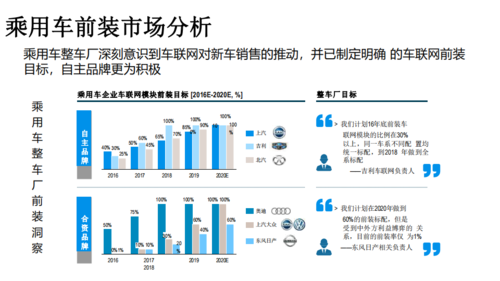 车联网数据分析-{下拉词