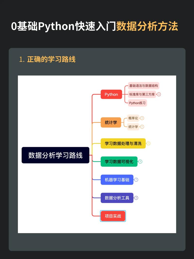 python数据分析课程-{下拉词