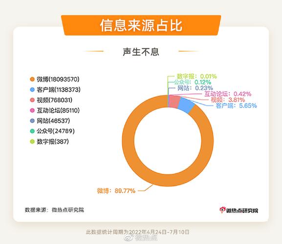 新浪微博数据分析-{下拉词