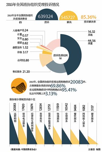 阿里大数据分析-{下拉词