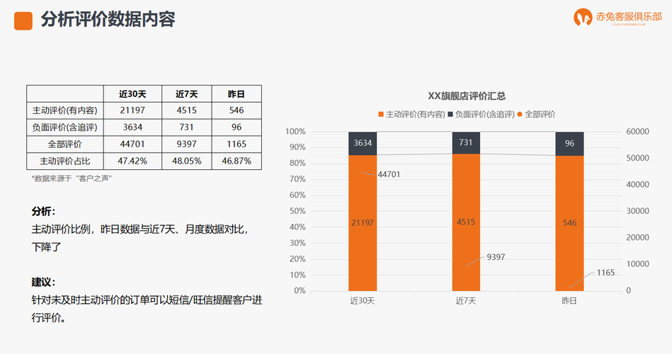 信息数据分析-{下拉词