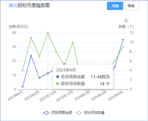 数据分析软件工程-{下拉词