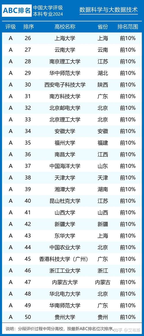 数据分析专业大学排名-{下拉词