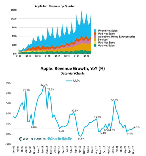 苹果手机数据分析图片(ios 数据分析图)