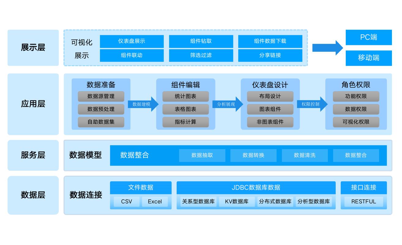 bi数据分析系统-{下拉词