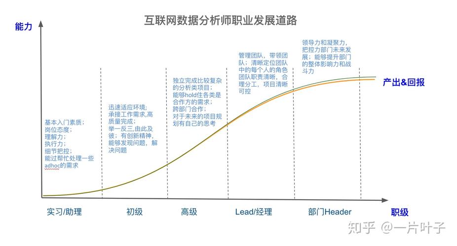 数据分析师知乎-{下拉词