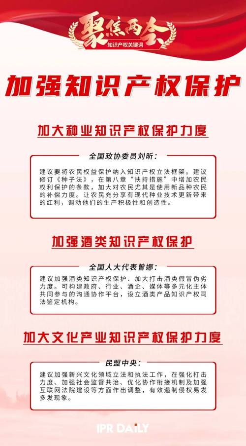 知识产权研究会公众号文章-{下拉词