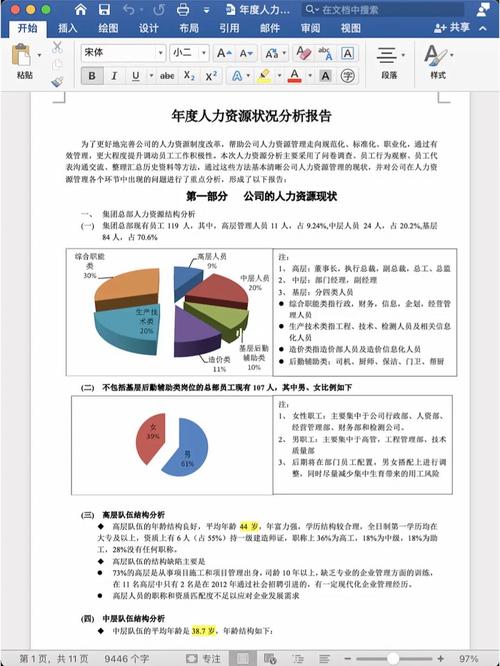 人力资源数据分析报告-{下拉词