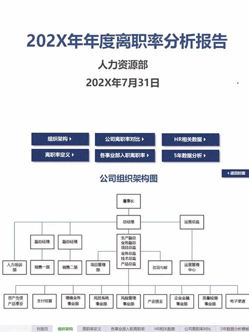 离职数据分析-{下拉词