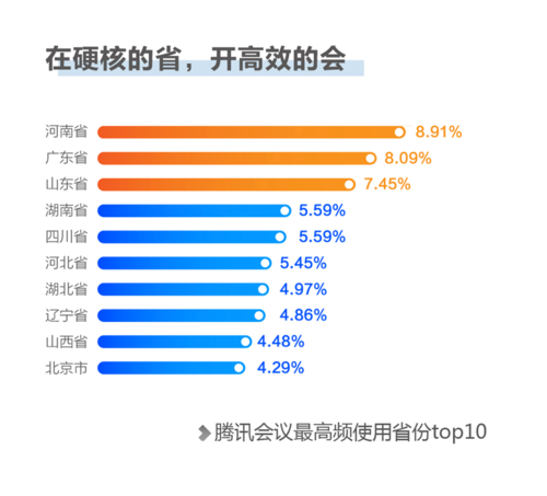 会议数据分析-{下拉词