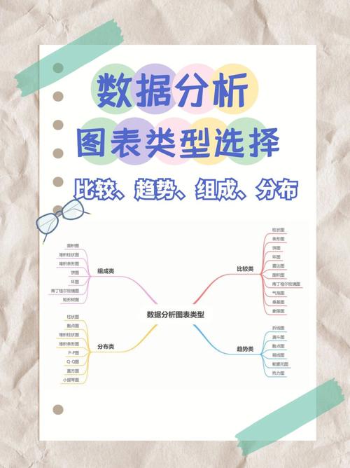 常用的8种数据分析方法(常用的8种数据分析方法有哪些)