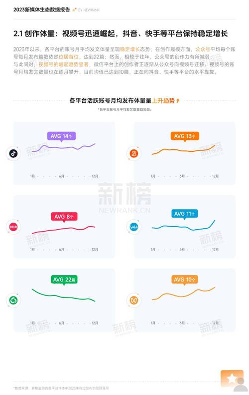 新榜数据分析-{下拉词