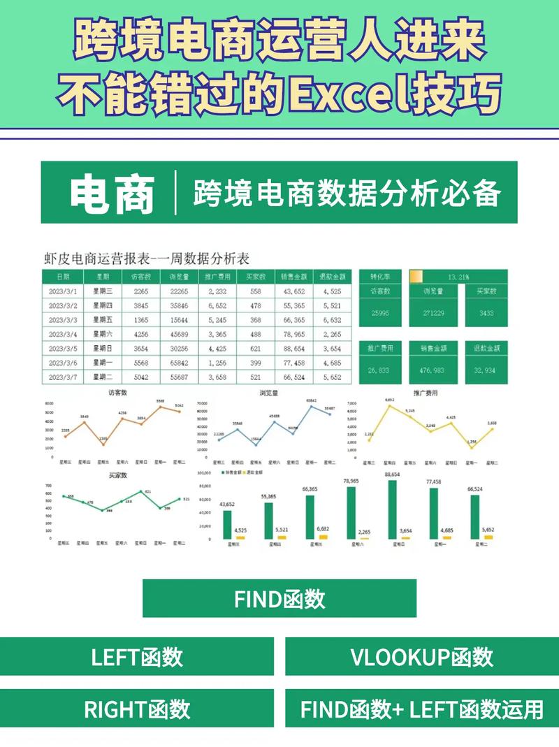 电子商务数据分析师-{下拉词