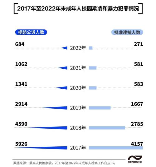 犯罪数据分析-{下拉词