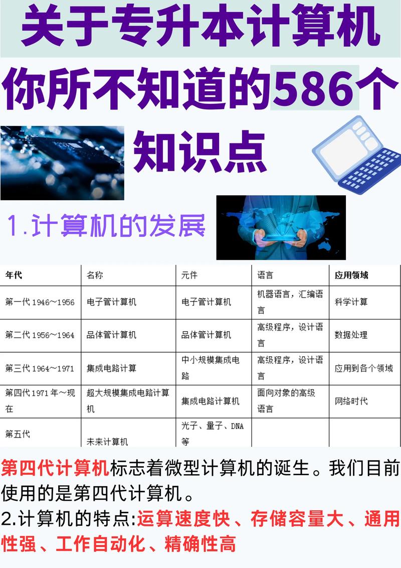 计算机硬件的基本知识文章-{下拉词