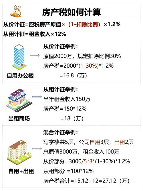 从价房产税-{下拉词