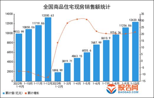 住房售卖数据分析(房产销售数据分析)