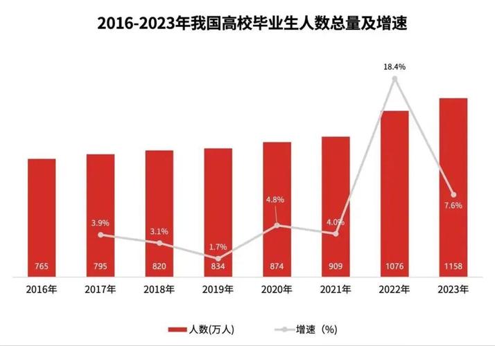 大学生就业的数据分析(大学生就业数据分析报告)