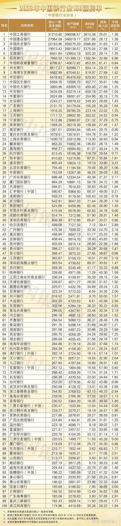 银行数据分析师待遇-{下拉词