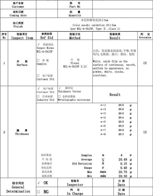 maxdiff数据分析(max deviation)