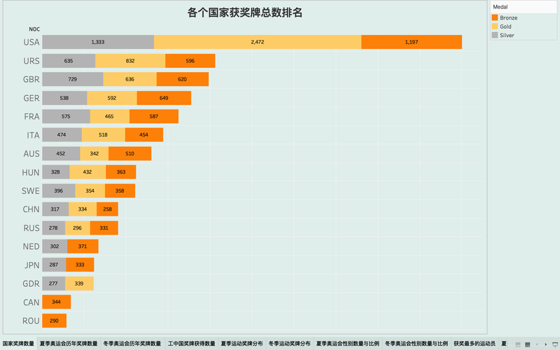 数据分析排名-{下拉词