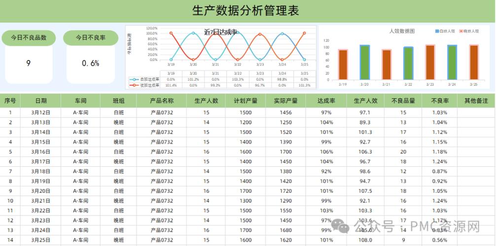 数据分析图表模板-{下拉词