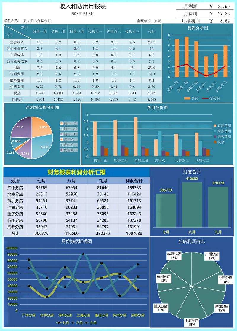 图表数据分析例题(数据如何用图表分析)