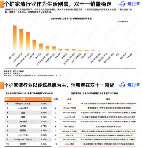 淘宝双十一数据分析-{下拉词