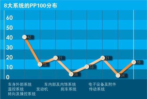 汽车资讯分析报告-{下拉词