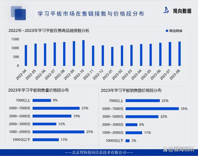 数据分析学习网站-{下拉词