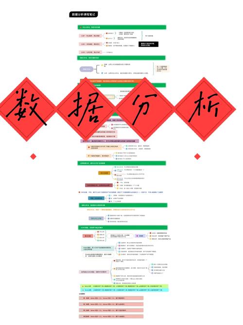 入门数据分析-{下拉词