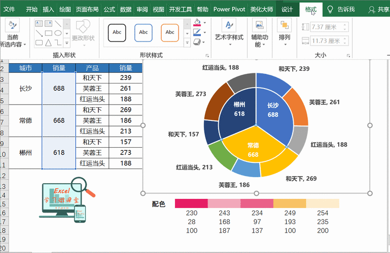 excel动态数据分析图-{下拉词