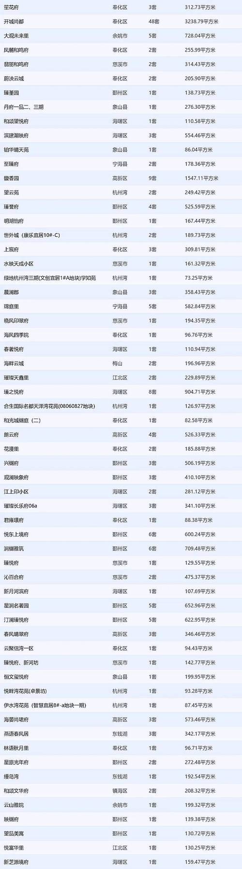 宁波市房产信息交易网-{下拉词