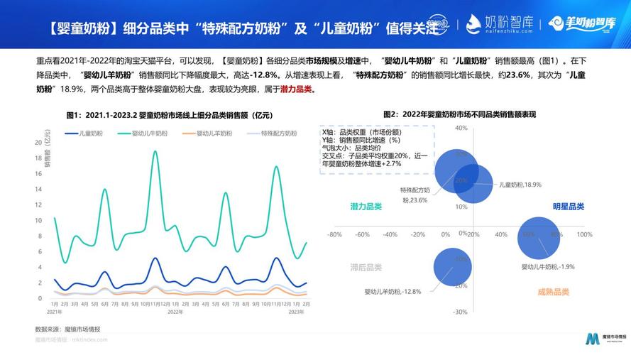 乳粉购买调查数据分析(奶粉市场调查报告摘要)