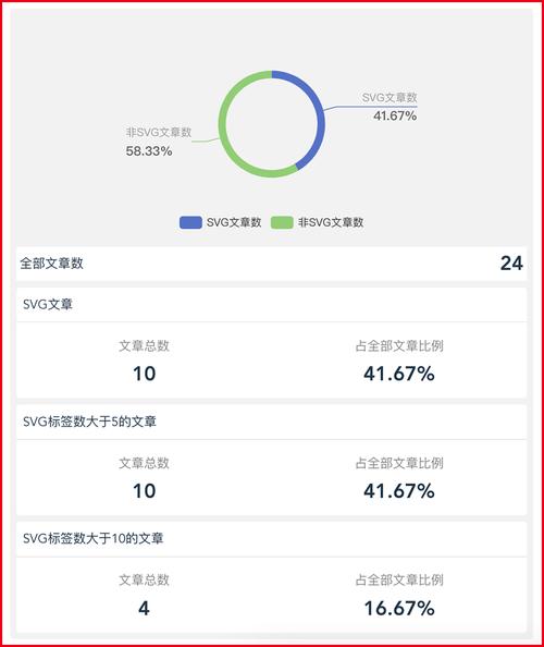 公众号文章数据分析-{下拉词