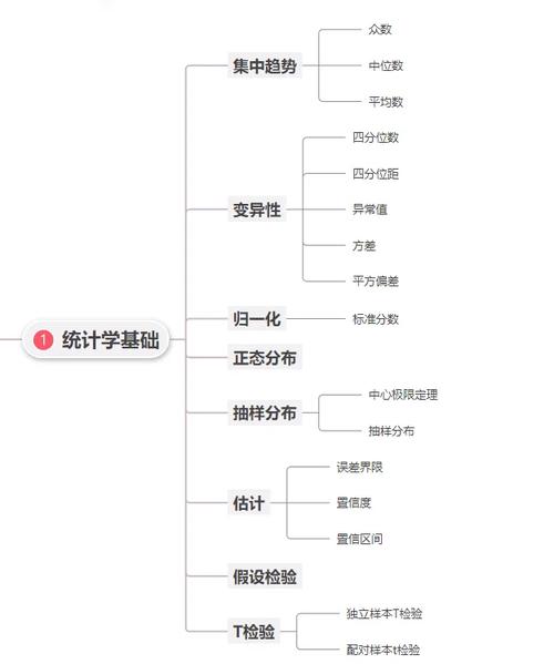 数据分析学习路线-{下拉词