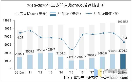 乌克兰整体数据分析(乌克兰现状2019)