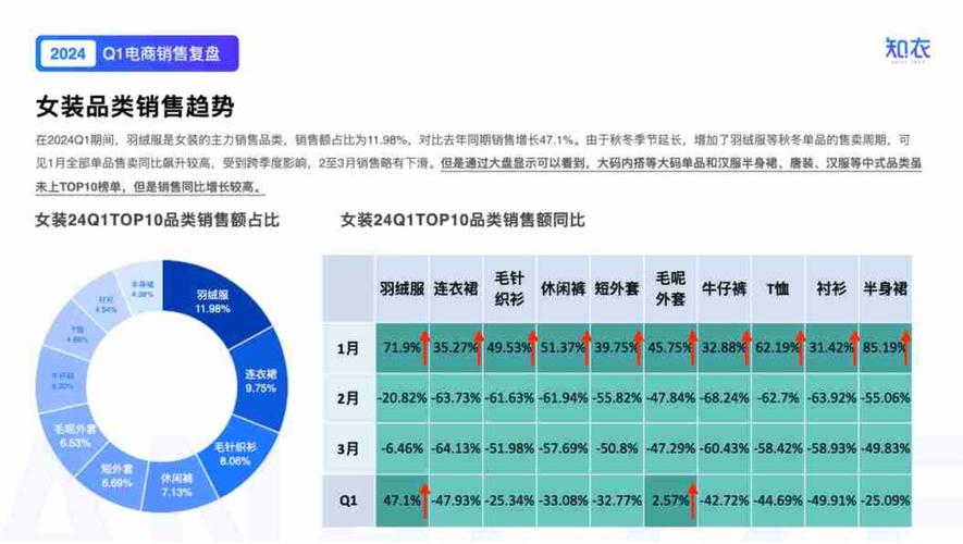 服装营销数据分析-{下拉词