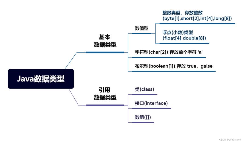 java数据分析框架-{下拉词