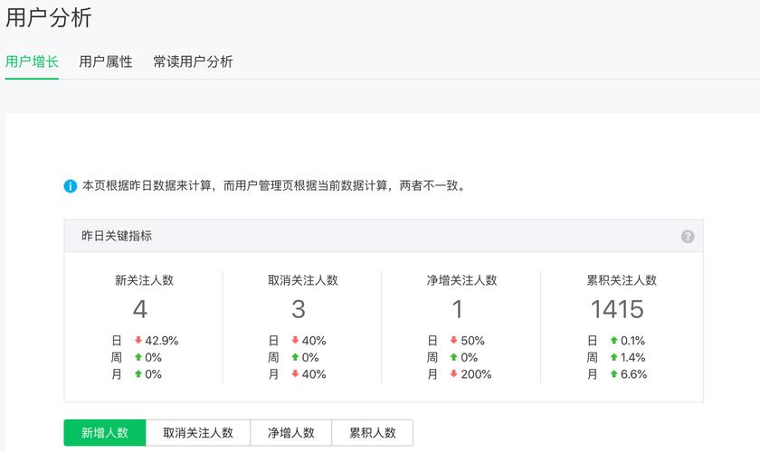 公众号后台数据分析-{下拉词