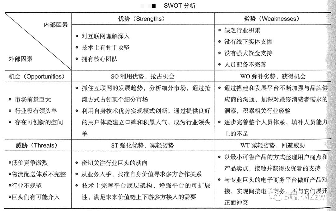 产品经理数据分析工具-{下拉词