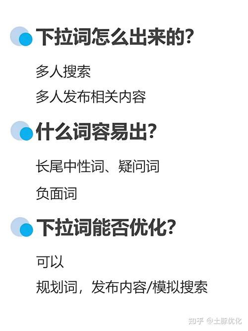 提升知识文章-{下拉词