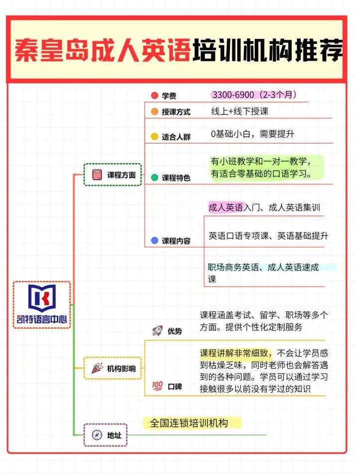 数据分析线下培训班-{下拉词