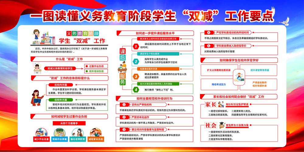 学校双减知识小文章(学校双减工作宣传)