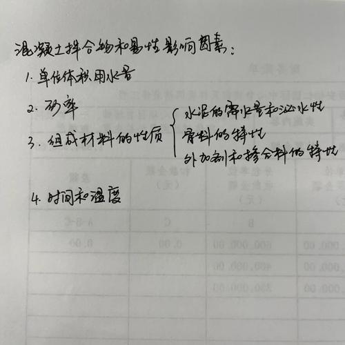 混凝土知识文章-{下拉词