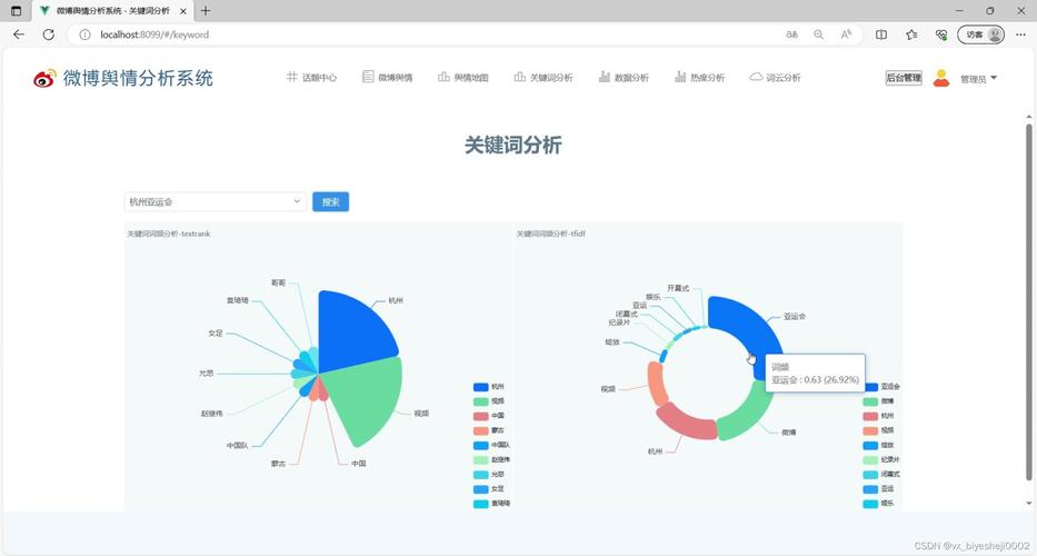 微博大数据分析-{下拉词